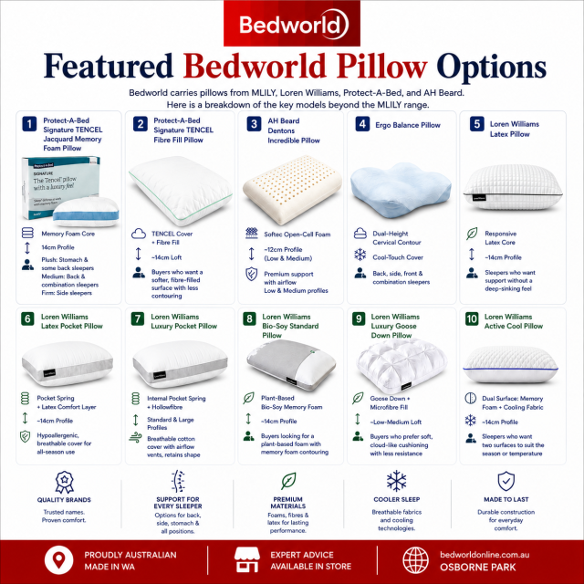 Compare BedWorld pillows from MLILY, Loren Williams, Protect-A-Bed and A.H. Beard. Explore latex, memory foam, pocket spring, contour, cooling and goose down options to find the right comfort and support for your sleep style.