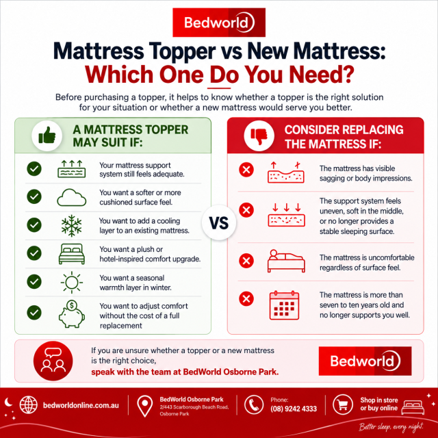 Not sure whether you need a mattress topper or a new mattress? Compare comfort upgrades, cooling, cushioning, sagging, support issues and mattress age to find the right option. Visit BedWorld Osborne Park for expert advice.