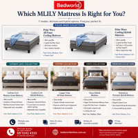 Compare seven MLILY mattresses at BedWorld and find the right fit for your sleep style. Explore Polar Wave, Carbon Cool, Copper Vital, Onyx and SereneLux options with cooling, pressure relief, hybrid support and multiple comfort levels.