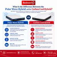 Compare the Polar Wave Hybrid and Carbon Cool Hybrid mattresses from Bedworld. Discover the differences in cooling technology, comfort layers, support systems and features to help you choose the right hybrid mattress for a cooler, more comfortable sleep.