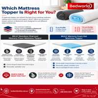 Compare MLILY Bamboo Charcoal and Gel Memory Foam mattress toppers. Discover cooling comfort, pressure relief, odour control and support to help you choose the right mattress topper for your sleep preferences.